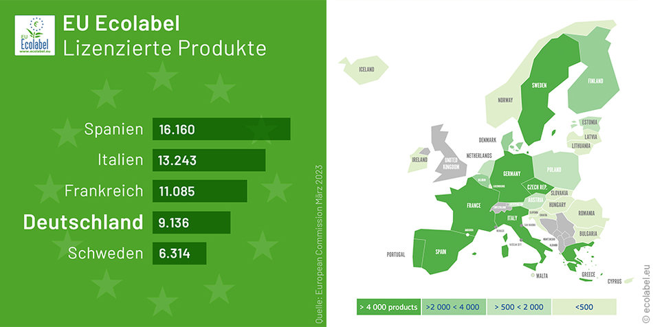 Statistiken EU Ecolabel